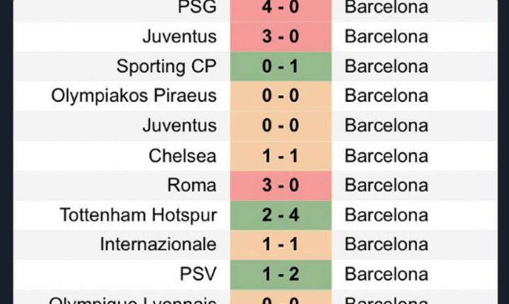 BILANS wyjazdowych meczów Barcelony w LM!